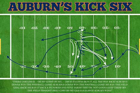 auburn kick six radio|what is a kick 6.